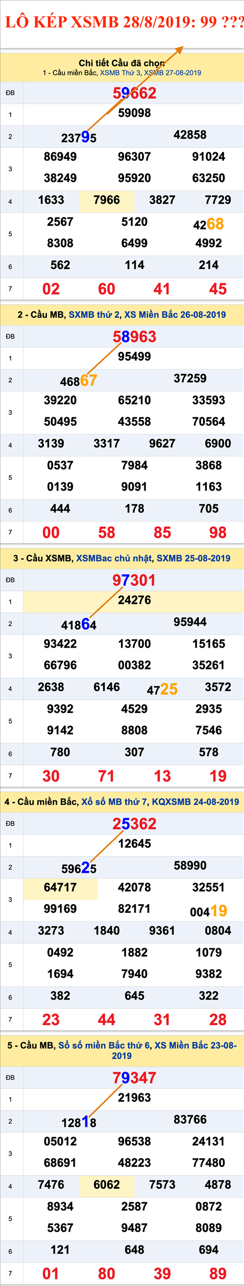 An so kep thu nhi - Lo kep XSMB 28-08-2019 An so kep thu nhi - Lo kep XSMB 28-08-2019